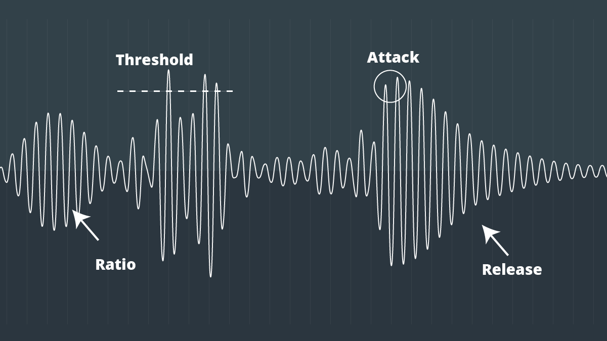 Distortion